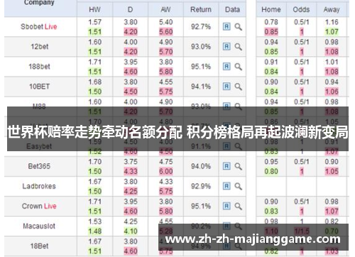 世界杯赔率走势牵动名额分配 积分榜格局再起波澜新变局