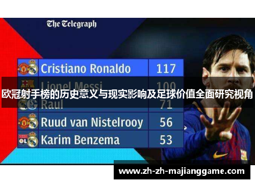 欧冠射手榜的历史意义与现实影响及足球价值全面研究视角
