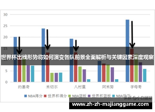 世界杯出线形势将如何演变各队前景全面解析与关键因素深度观察