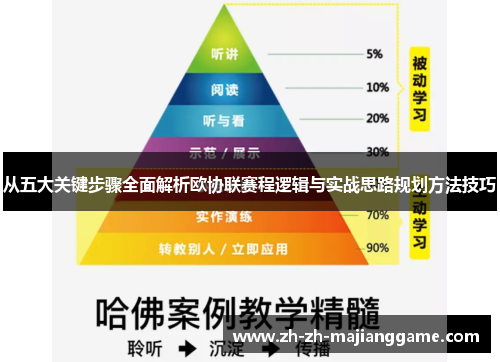 从五大关键步骤全面解析欧协联赛程逻辑与实战思路规划方法技巧 从五大关键步骤全面解析欧协联赛程逻辑与实战思路规划方法技巧