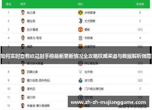 如何实时查看欧冠射手榜最新更新情况全攻略权威渠道与数据解析指南 如何实时查看欧冠射手榜最新更新情况全攻略权威渠道与数据解析指南